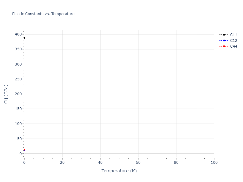 2013--Shim-J-H--V-Ni-H--LAMMPS--ipr1//mdsolid.NiV.B1--NaCl--rock-salt.16ccda81.Cij