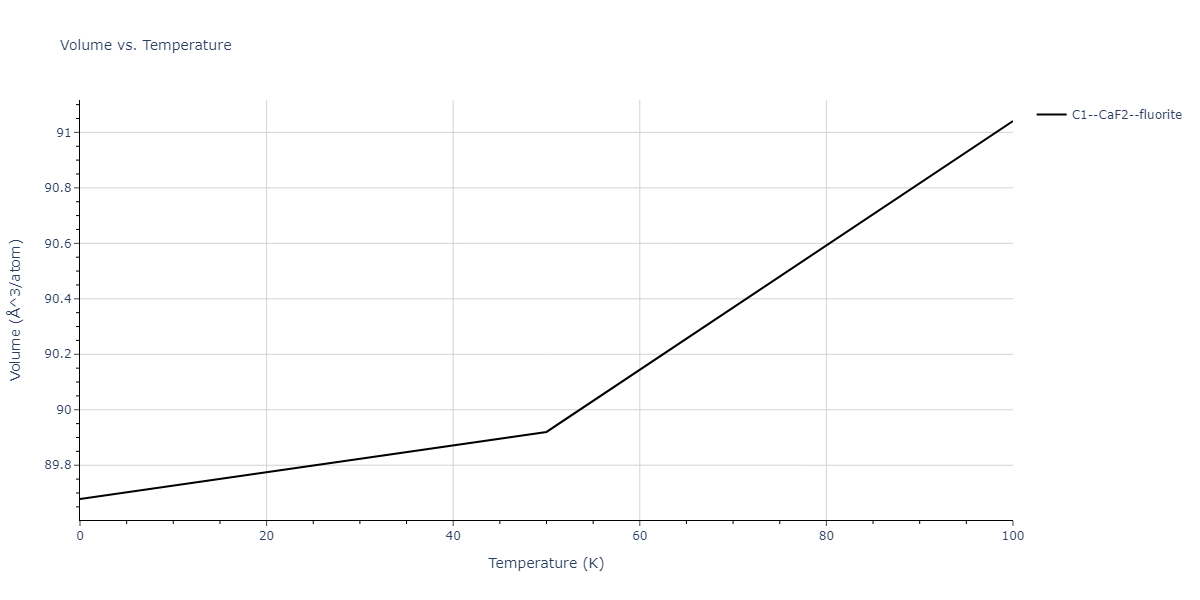 2013--Shim-J-H--V-Ni-H--LAMMPS--ipr1/mdthermo.H2V.V