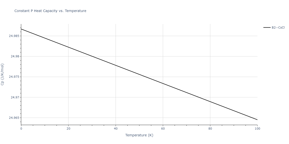 2013--Shim-J-H--V-Ni-H--LAMMPS--ipr1/mdthermo.HNi.Cp