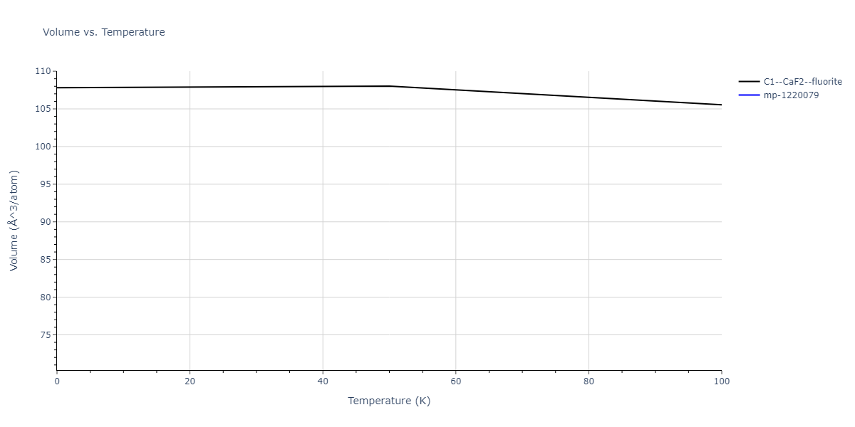 2013--Shim-J-H--V-Ni-H--LAMMPS--ipr1/mdthermo.HNi2.V