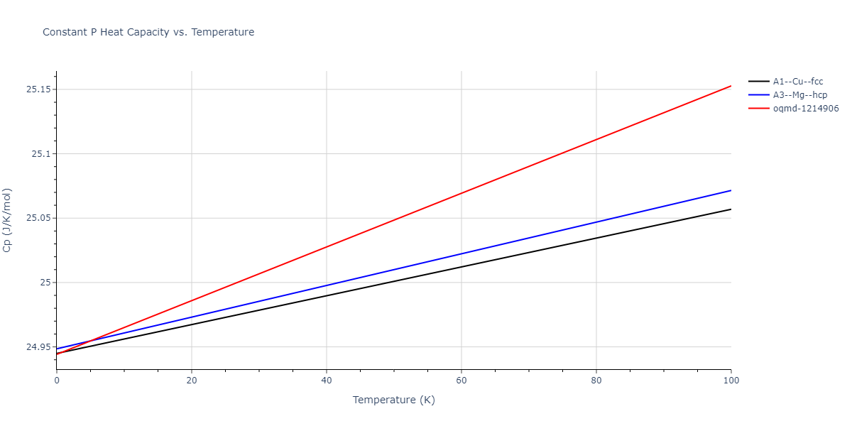 2013--Shim-J-H--V-Ni-H--LAMMPS--ipr1/mdthermo.Ni.Cp