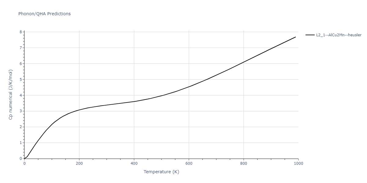 2013--Shim-J-H--V-Ni-H--LAMMPS--ipr1/phonon.H2NiV.Cp-num.png