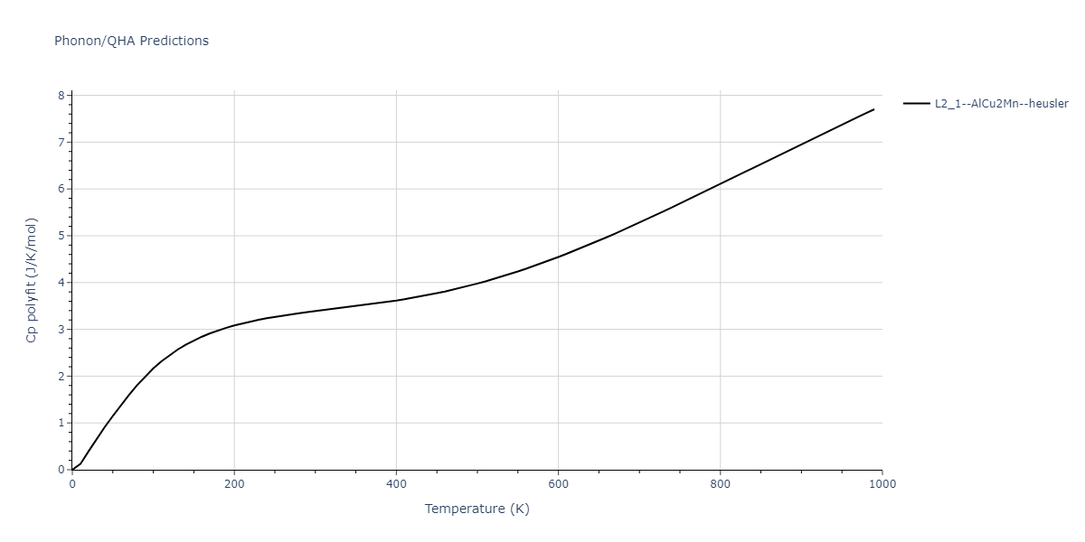 2013--Shim-J-H--V-Ni-H--LAMMPS--ipr1/phonon.H2NiV.Cp-poly.png