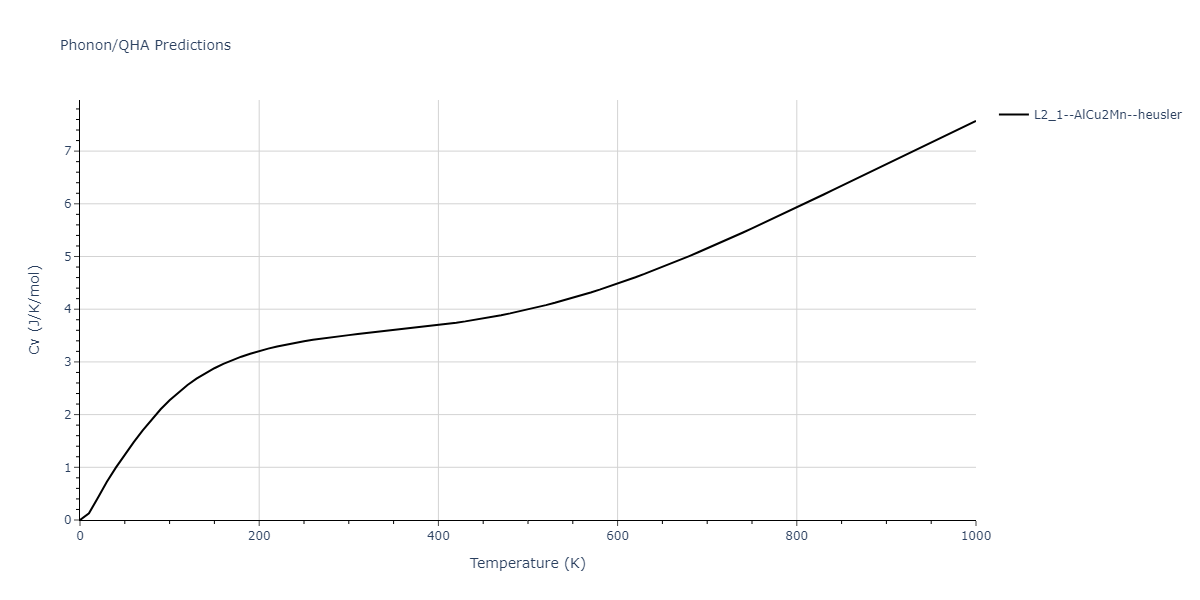 2013--Shim-J-H--V-Ni-H--LAMMPS--ipr1/phonon.H2NiV.Cv.png