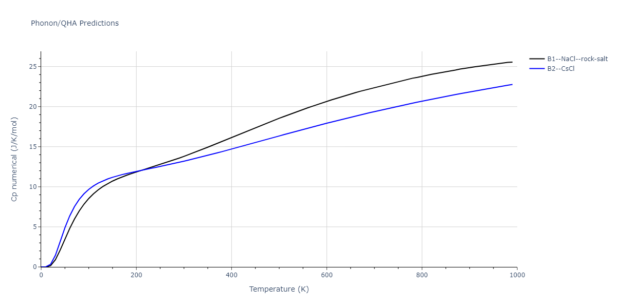 2013--Shim-J-H--V-Ni-H--LAMMPS--ipr1/phonon.HNi.Cp-num.png