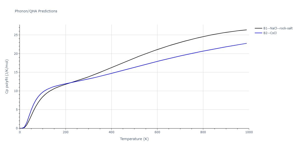 2013--Shim-J-H--V-Ni-H--LAMMPS--ipr1/phonon.HNi.Cp-poly.png