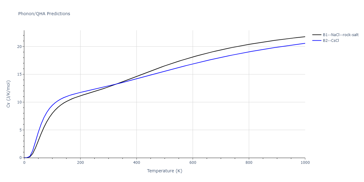 2013--Shim-J-H--V-Ni-H--LAMMPS--ipr1/phonon.HNi.Cv.png