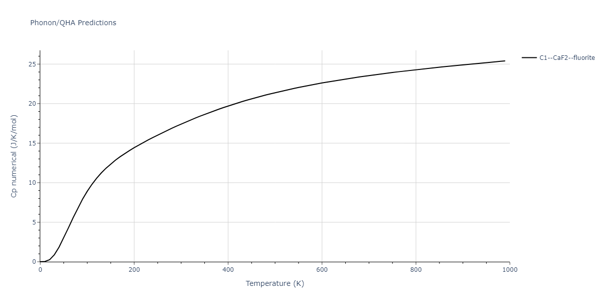 2013--Shim-J-H--V-Ni-H--LAMMPS--ipr1/phonon.HNi2.Cp-num.png