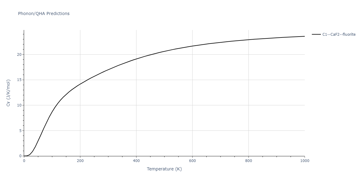 2013--Shim-J-H--V-Ni-H--LAMMPS--ipr1/phonon.HNi2.Cv.png