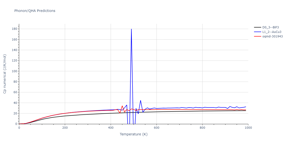 2013--Shim-J-H--V-Ni-H--LAMMPS--ipr1/phonon.HNi3.Cp-num.png