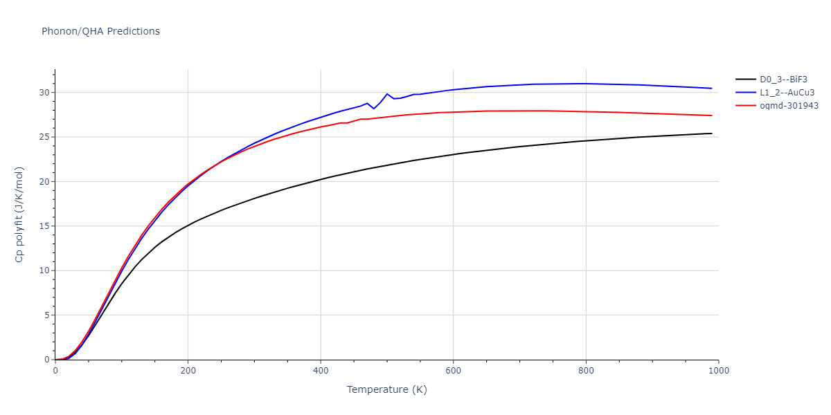 2013--Shim-J-H--V-Ni-H--LAMMPS--ipr1/phonon.HNi3.Cp-poly.png