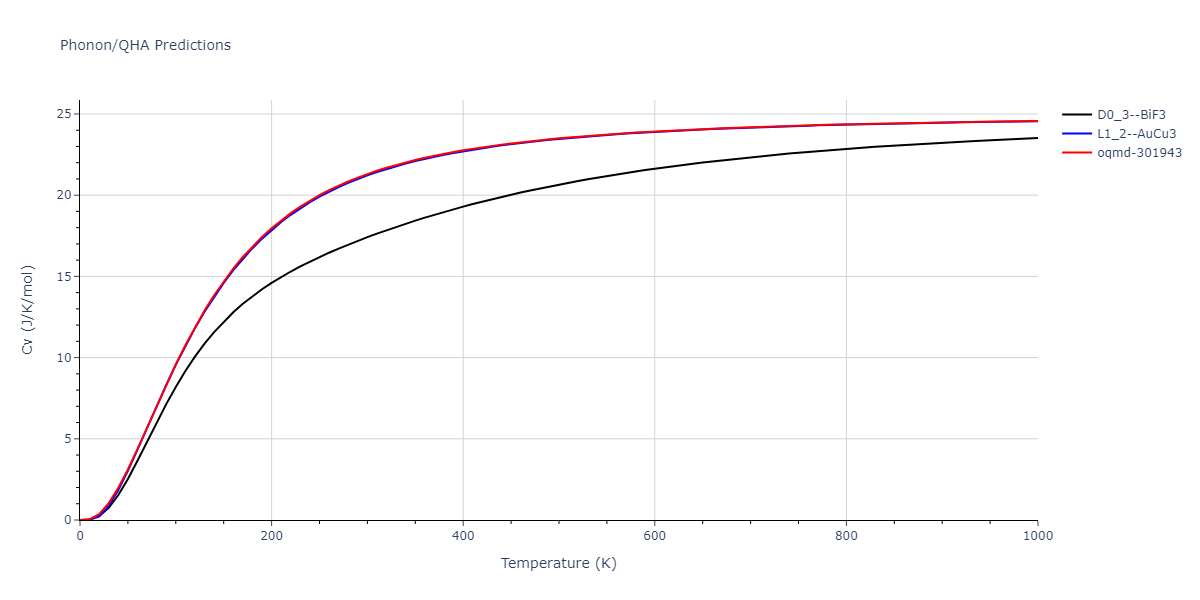 2013--Shim-J-H--V-Ni-H--LAMMPS--ipr1/phonon.HNi3.Cv.png