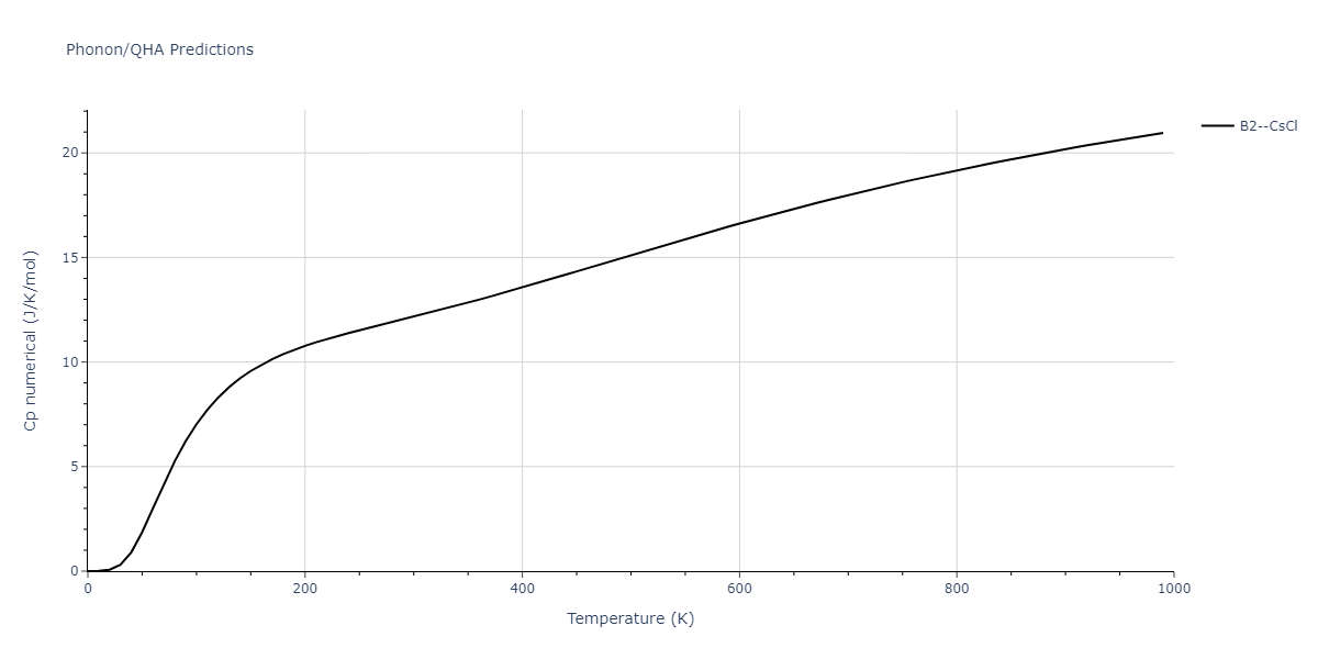 2013--Shim-J-H--V-Ni-H--LAMMPS--ipr1/phonon.HV.Cp-num.png