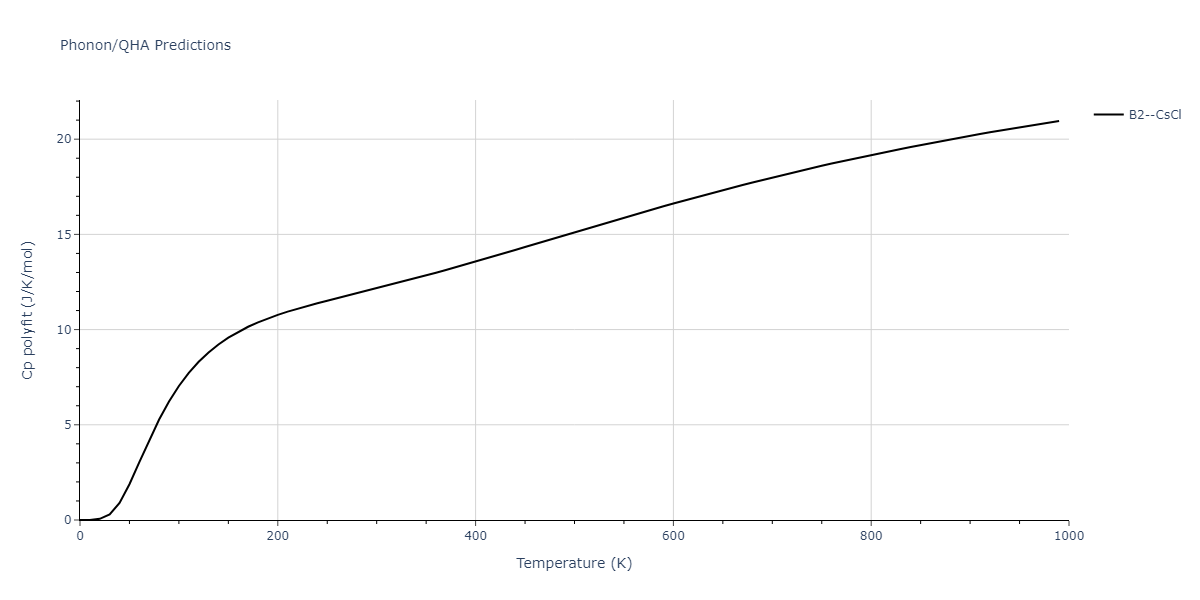 2013--Shim-J-H--V-Ni-H--LAMMPS--ipr1/phonon.HV.Cp-poly.png