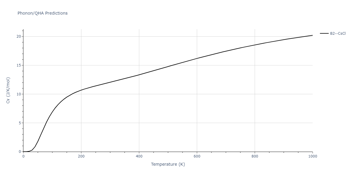 2013--Shim-J-H--V-Ni-H--LAMMPS--ipr1/phonon.HV.Cv.png