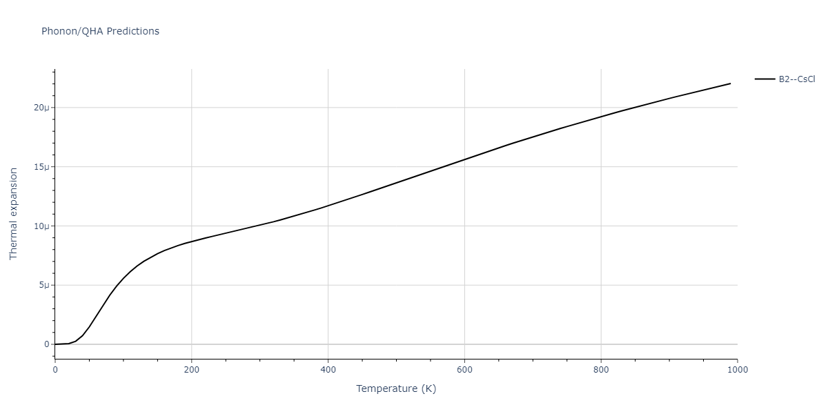 2013--Shim-J-H--V-Ni-H--LAMMPS--ipr1/phonon.HV.alpha.png