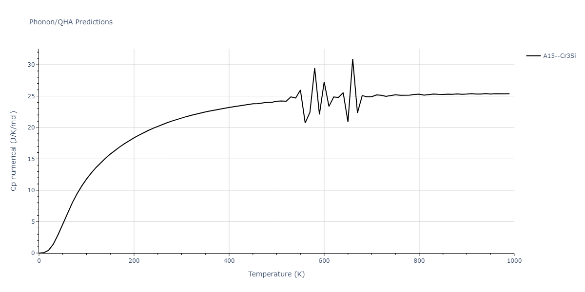 2013--Shim-J-H--V-Ni-H--LAMMPS--ipr1/phonon.HV3.Cp-num.png