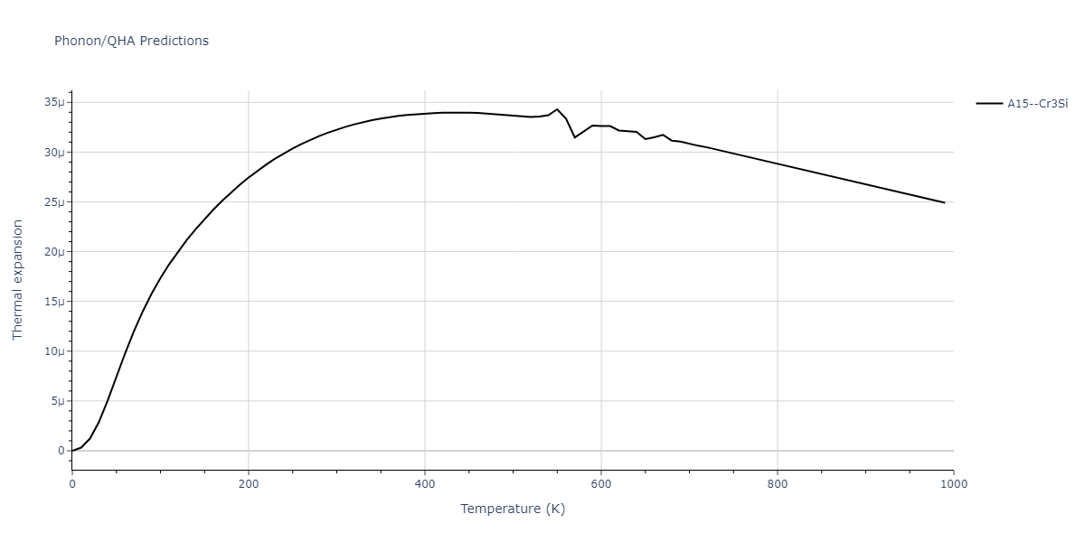 2013--Shim-J-H--V-Ni-H--LAMMPS--ipr1/phonon.HV3.alpha.png