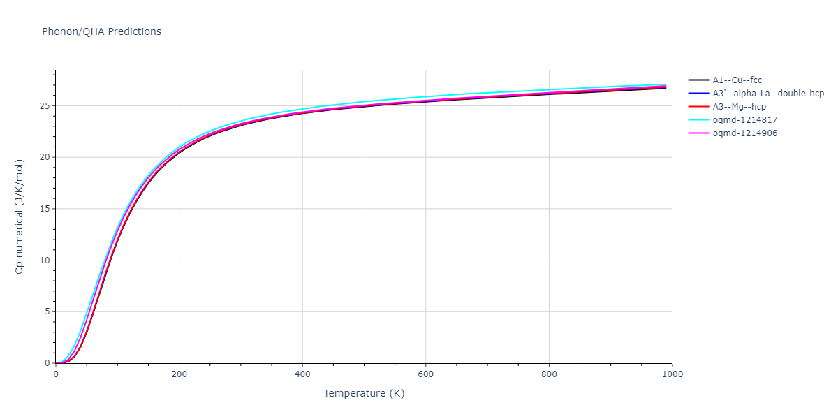 2013--Shim-J-H--V-Ni-H--LAMMPS--ipr1/phonon.Ni.Cp-num.png