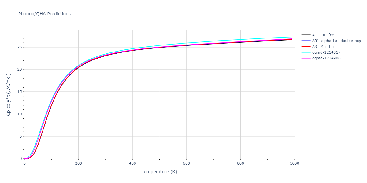 2013--Shim-J-H--V-Ni-H--LAMMPS--ipr1/phonon.Ni.Cp-poly.png