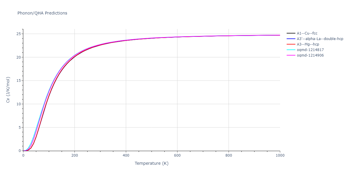 2013--Shim-J-H--V-Ni-H--LAMMPS--ipr1/phonon.Ni.Cv.png