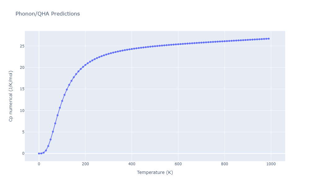 2013--Shim-J-H--V-Ni-H--LAMMPS--ipr1/phonon.Ni2V.Cp-num.png