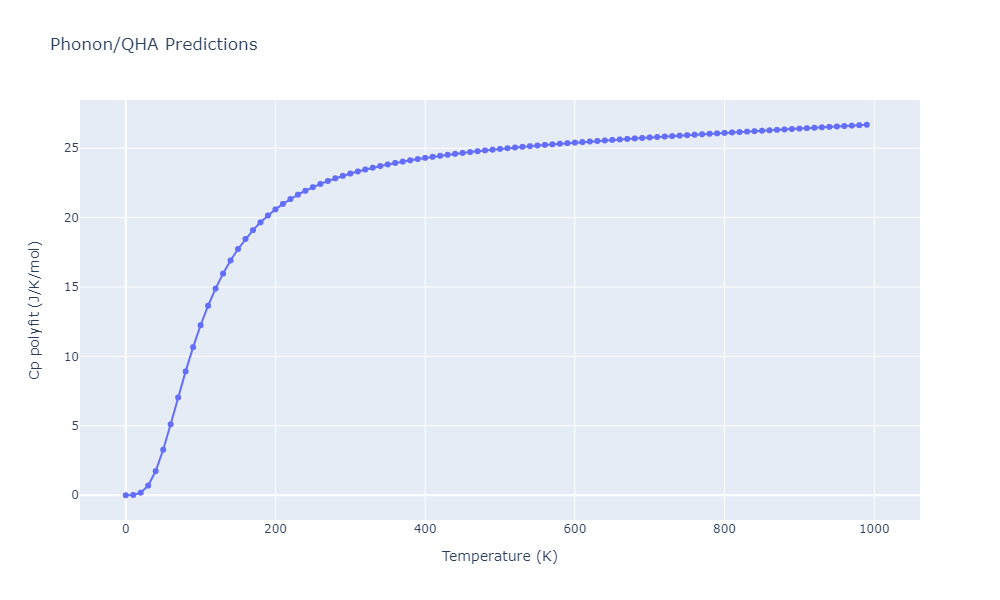 2013--Shim-J-H--V-Ni-H--LAMMPS--ipr1/phonon.Ni2V.Cp-poly.png