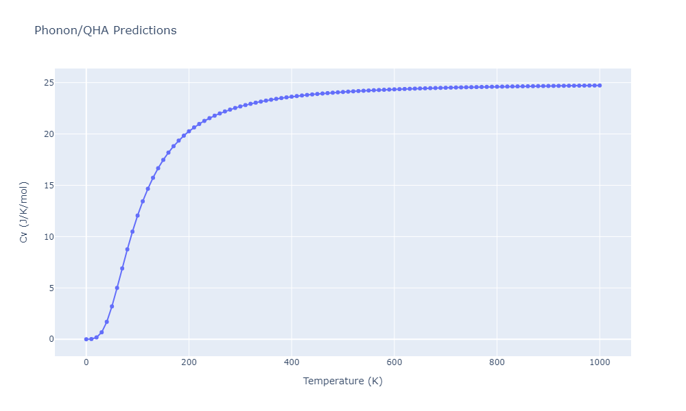 2013--Shim-J-H--V-Ni-H--LAMMPS--ipr1/phonon.Ni2V.Cv.png