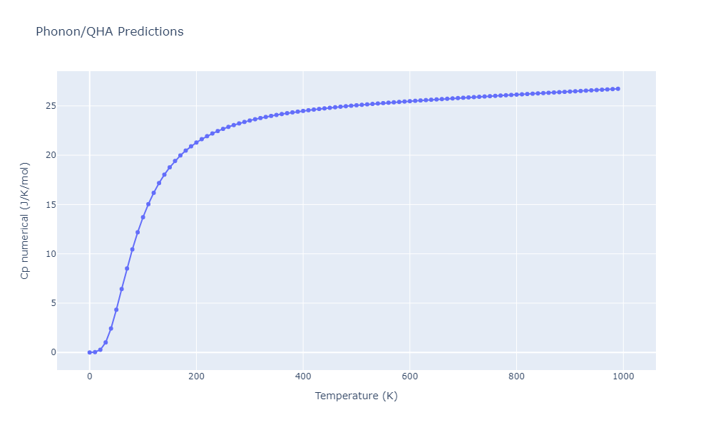 2013--Shim-J-H--V-Ni-H--LAMMPS--ipr1/phonon.Ni2V3.Cp-num.png