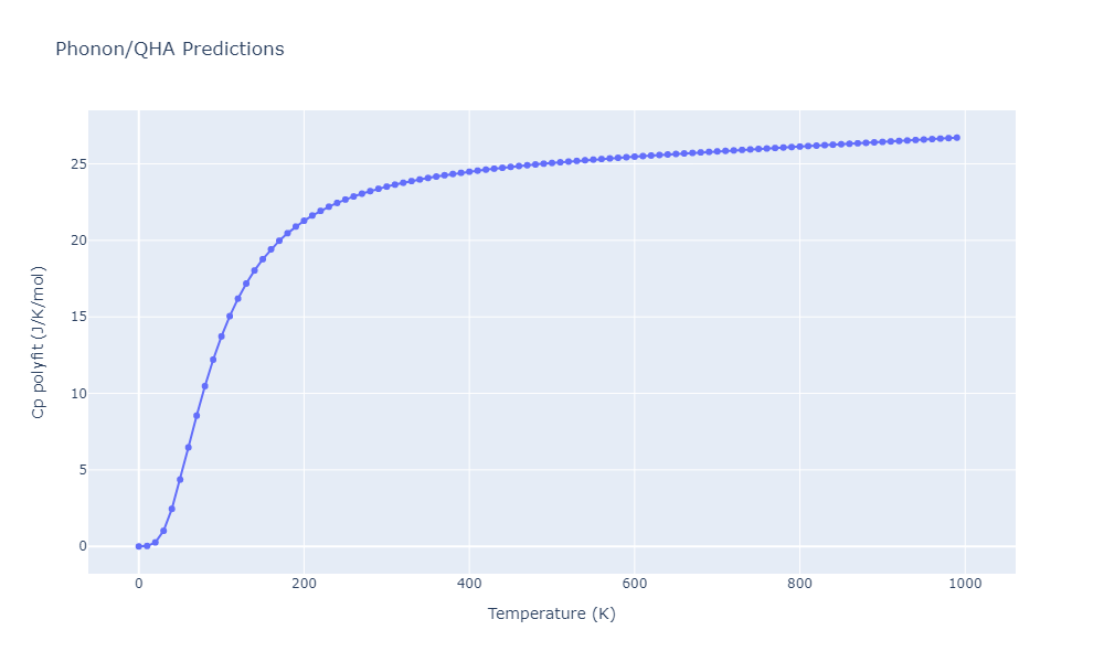 2013--Shim-J-H--V-Ni-H--LAMMPS--ipr1/phonon.Ni2V3.Cp-poly.png