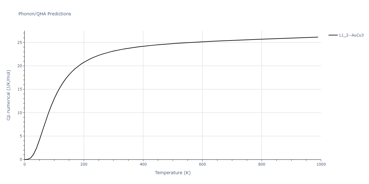 2013--Shim-J-H--V-Ni-H--LAMMPS--ipr1/phonon.Ni3V.Cp-num.png