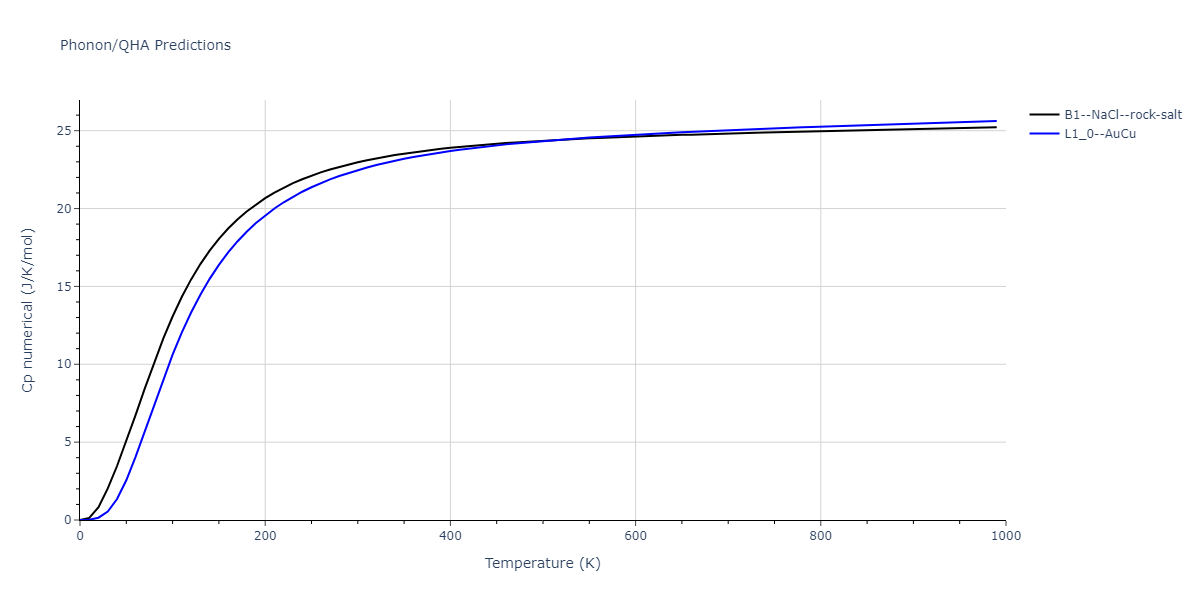 2013--Shim-J-H--V-Ni-H--LAMMPS--ipr1/phonon.NiV.Cp-num.png