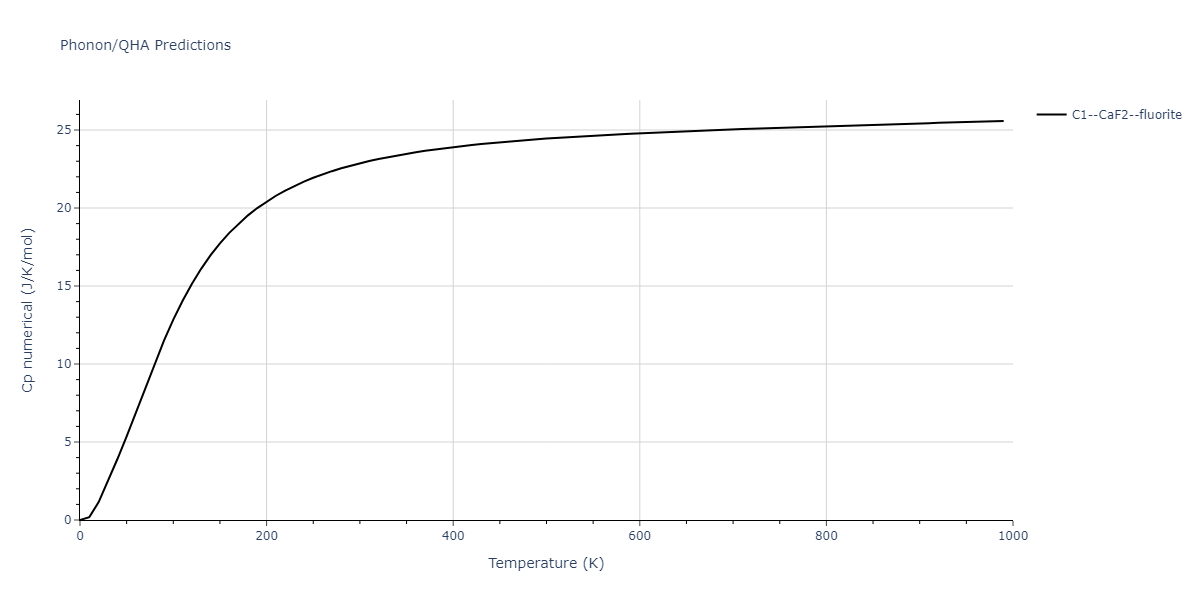 2013--Shim-J-H--V-Ni-H--LAMMPS--ipr1/phonon.NiV2.Cp-num.png