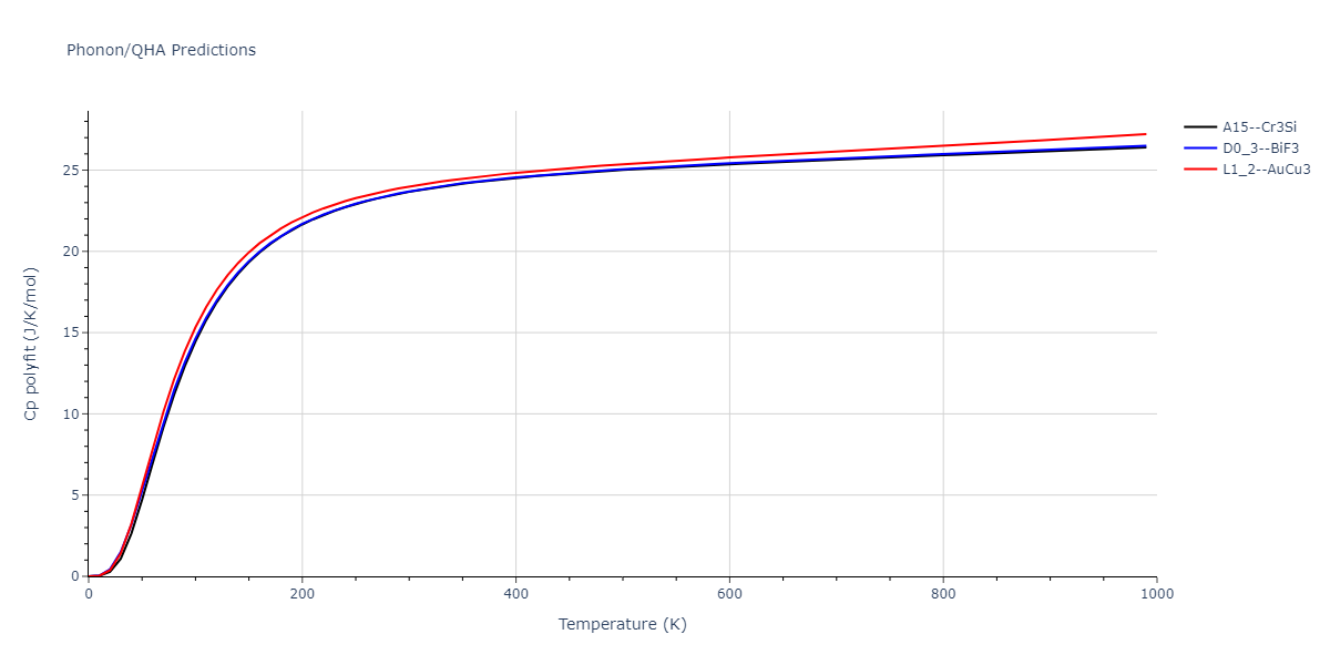 2013--Shim-J-H--V-Ni-H--LAMMPS--ipr1/phonon.NiV3.Cp-poly.png