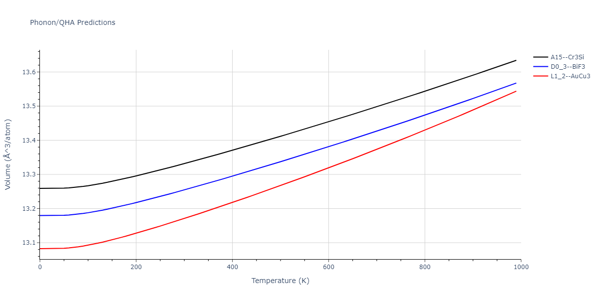 2013--Shim-J-H--V-Ni-H--LAMMPS--ipr1/phonon.NiV3.V.png