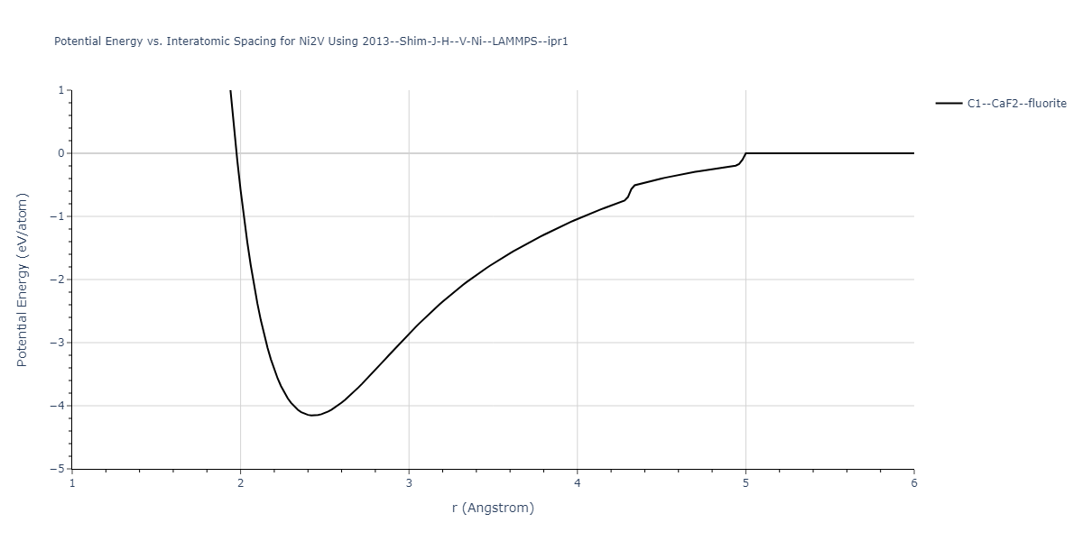 2013--Shim-J-H--V-Ni--LAMMPS--ipr1/EvsR.Ni2V