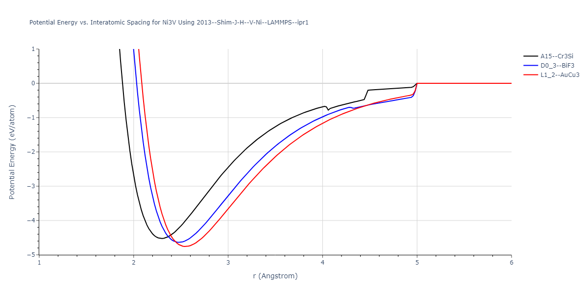 2013--Shim-J-H--V-Ni--LAMMPS--ipr1/EvsR.Ni3V