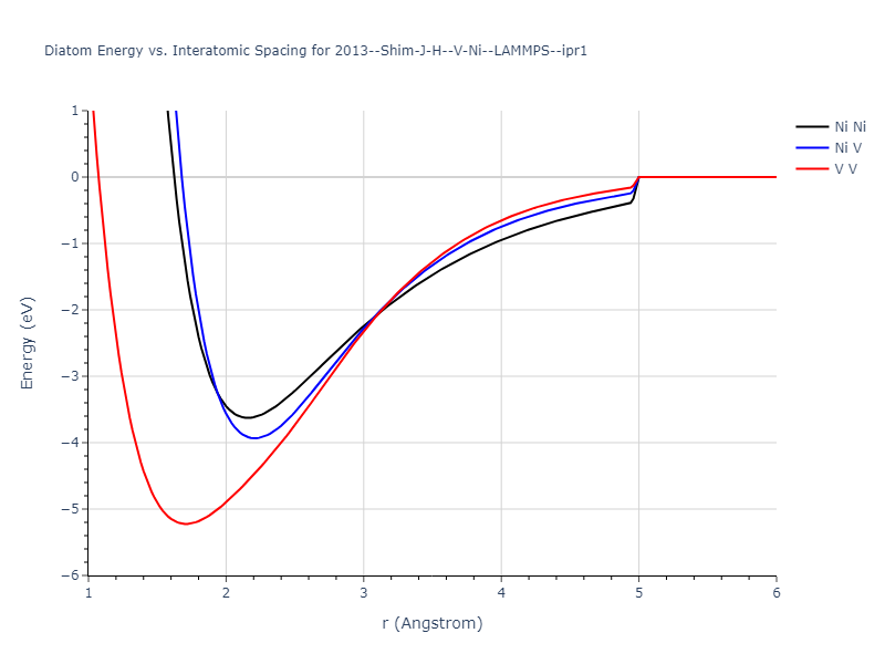 2013--Shim-J-H--V-Ni--LAMMPS--ipr1/diatom