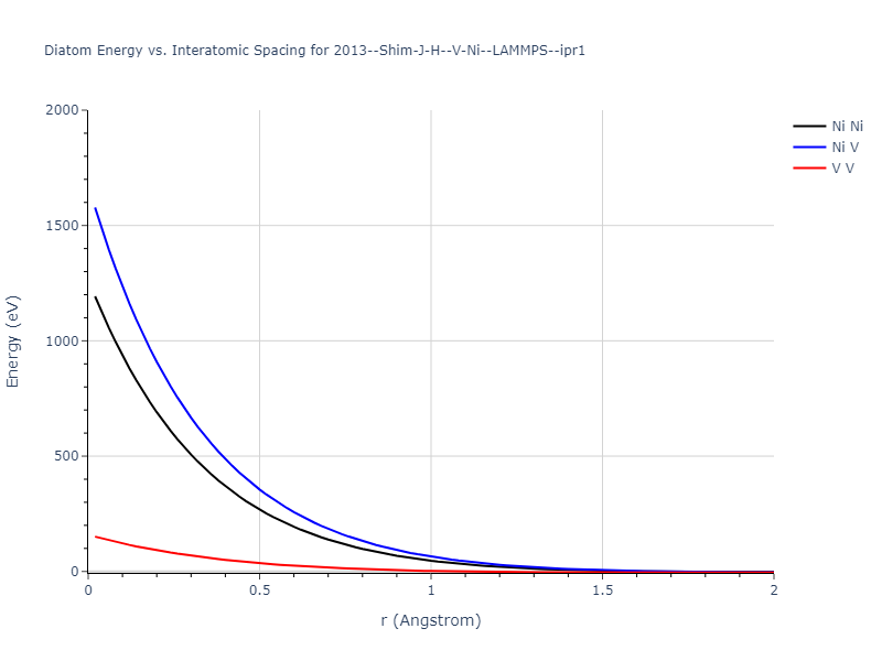 2013--Shim-J-H--V-Ni--LAMMPS--ipr1/diatom_short