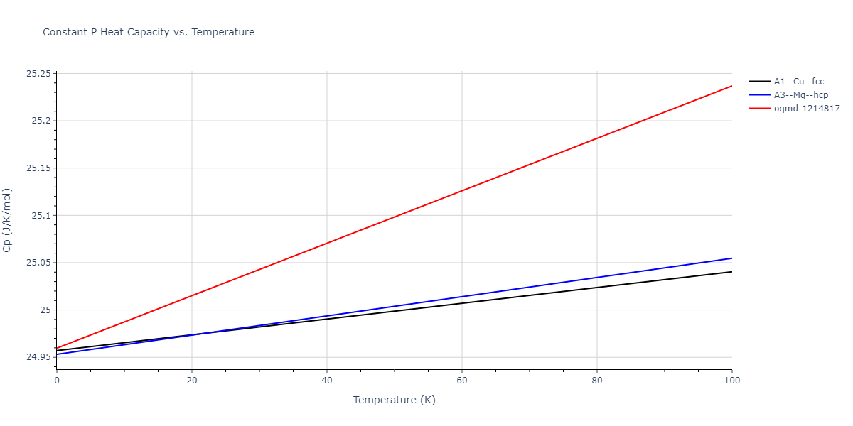 2013--Shim-J-H--V-Ni--LAMMPS--ipr1/mdthermo.Ni.Cp