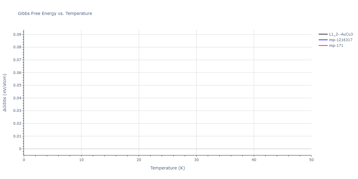 2013--Shim-J-H--V-Ni--LAMMPS--ipr1/mdthermo.Ni3V.G