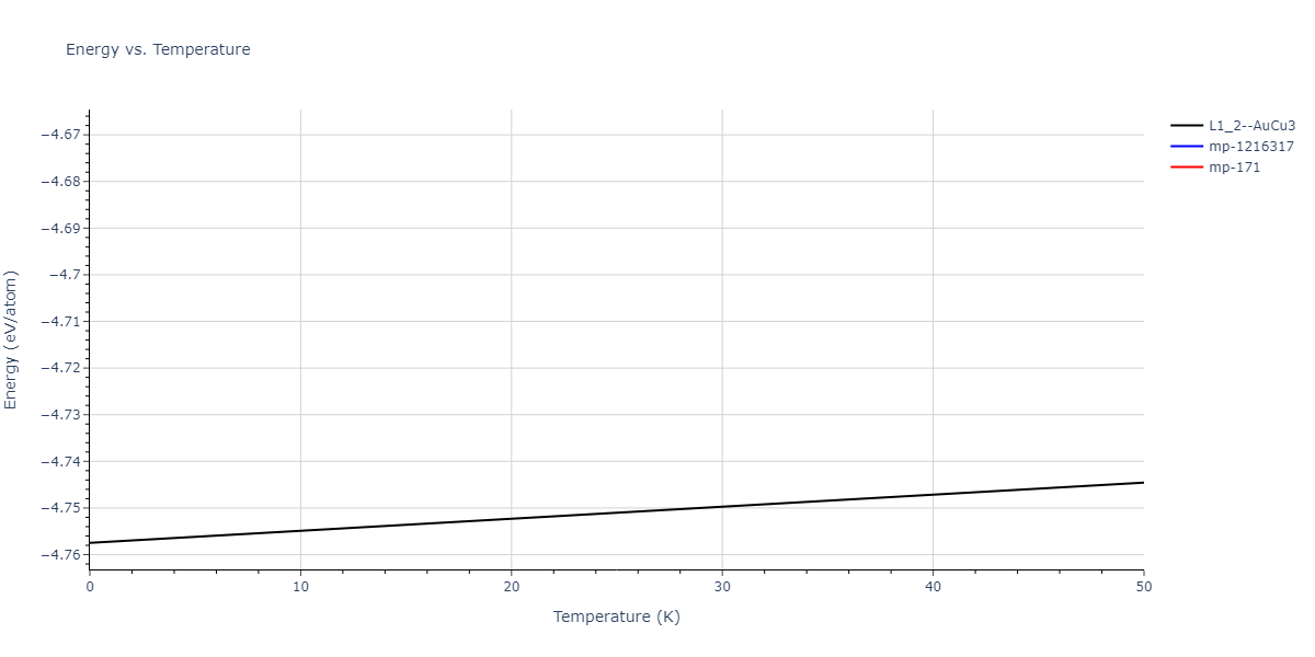 2013--Shim-J-H--V-Ni--LAMMPS--ipr1/mdthermo.Ni3V.U