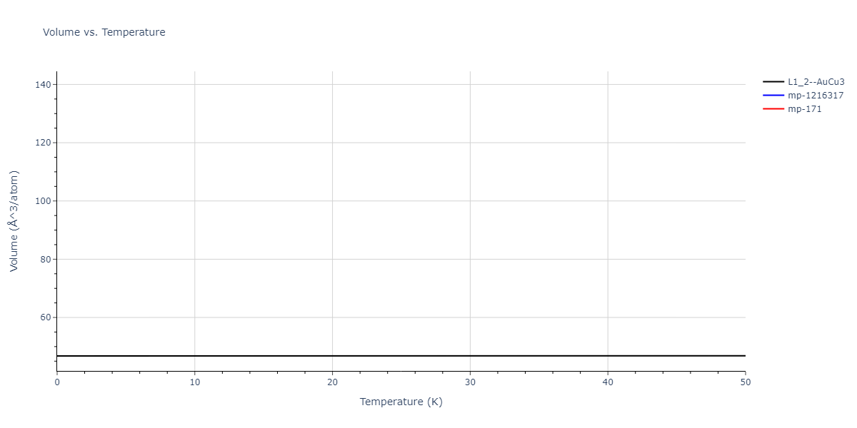 2013--Shim-J-H--V-Ni--LAMMPS--ipr1/mdthermo.Ni3V.V