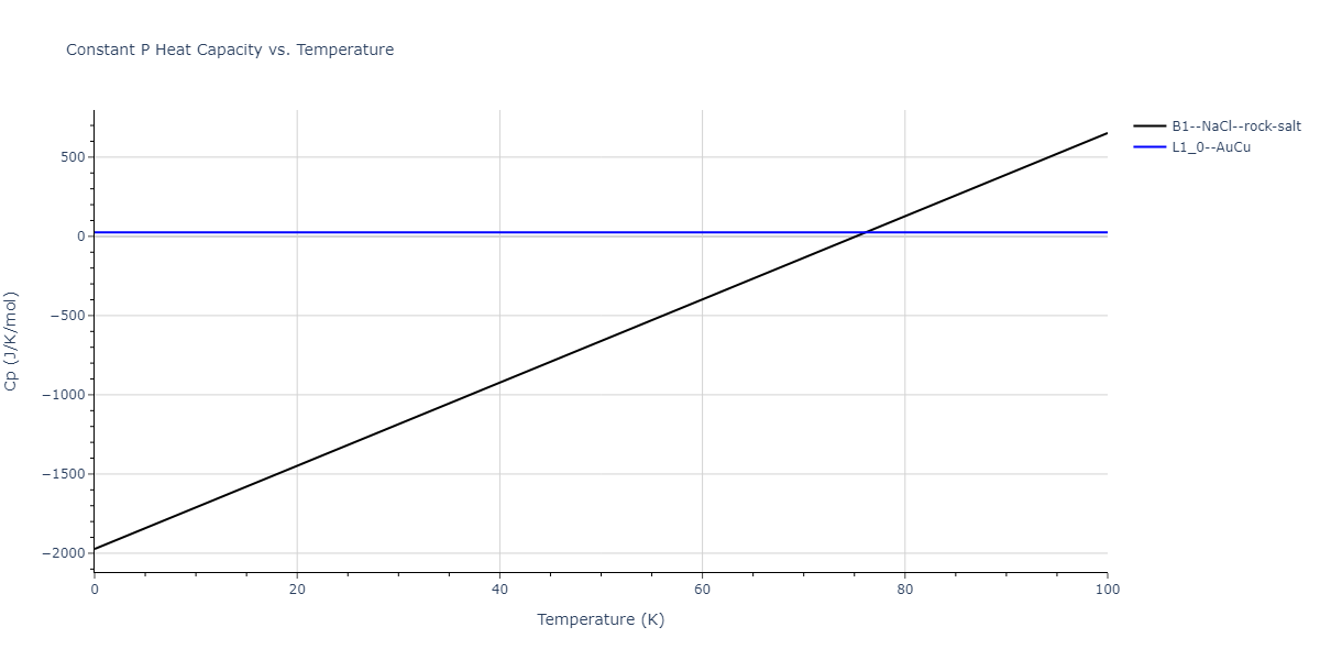 2013--Shim-J-H--V-Ni--LAMMPS--ipr1/mdthermo.NiV.Cp
