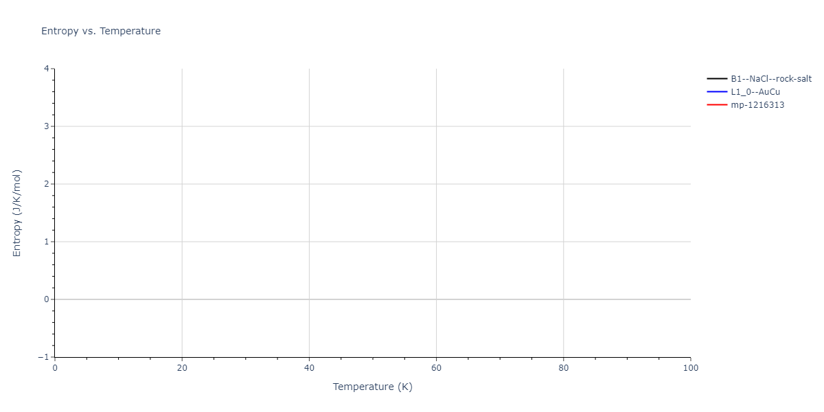 2013--Shim-J-H--V-Ni--LAMMPS--ipr1/mdthermo.NiV.S