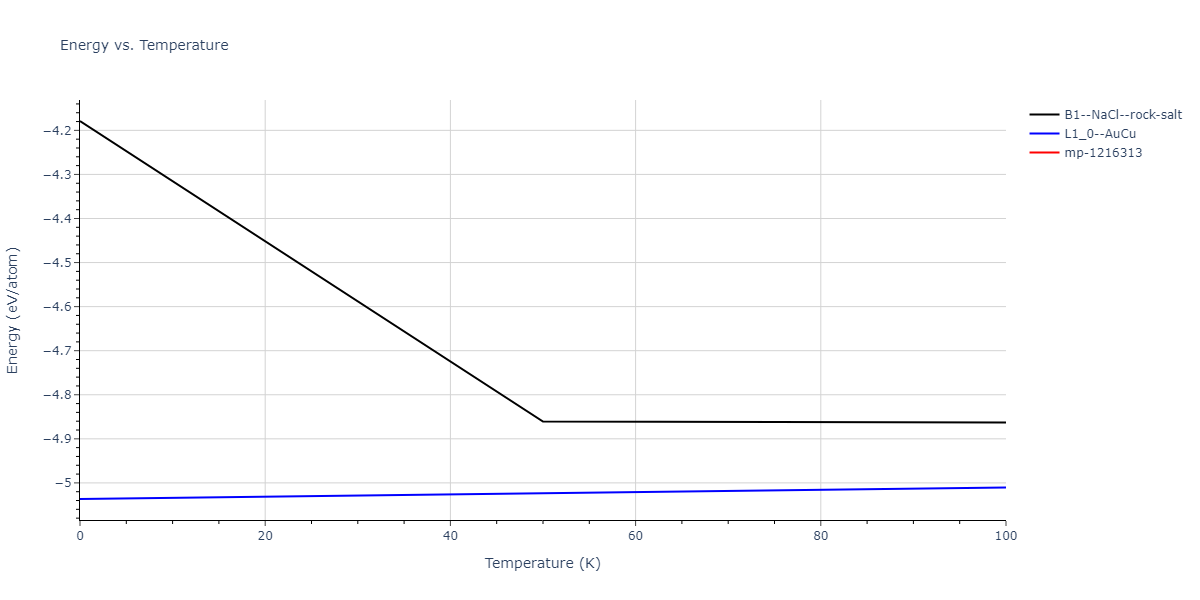 2013--Shim-J-H--V-Ni--LAMMPS--ipr1/mdthermo.NiV.U