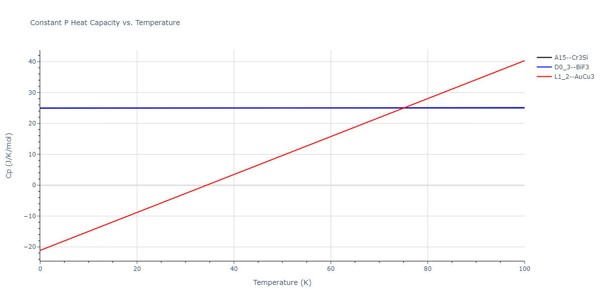 2013--Shim-J-H--V-Ni--LAMMPS--ipr1/mdthermo.NiV3.Cp