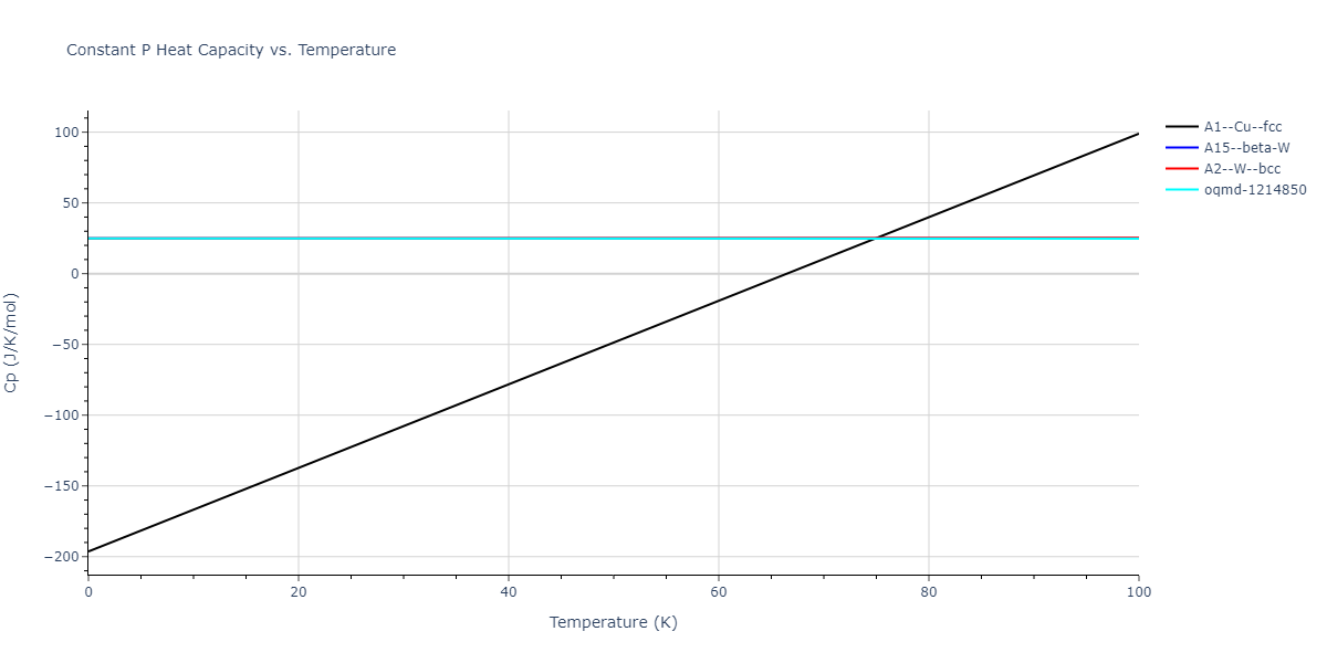 2013--Shim-J-H--V-Ni--LAMMPS--ipr1/mdthermo.V.Cp