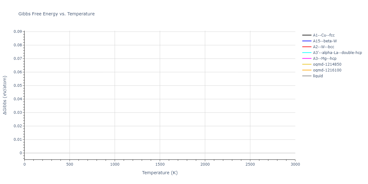 2013--Shim-J-H--V-Ni--LAMMPS--ipr1/mdthermo.V.G