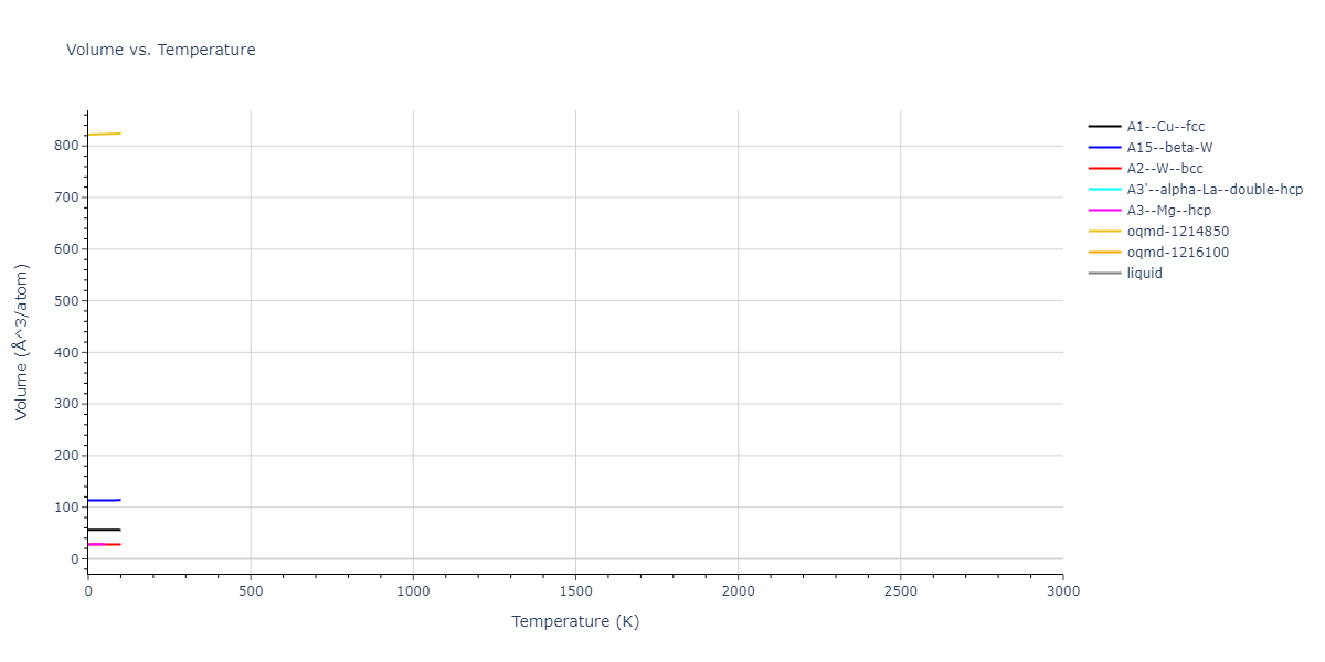 2013--Shim-J-H--V-Ni--LAMMPS--ipr1/mdthermo.V.V